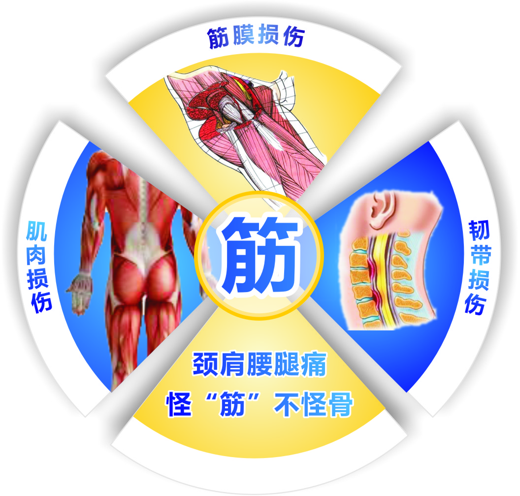 一根针，5分钟“烧掉”颈肩腰腿痛